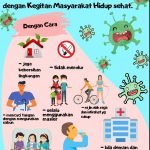 Mahasiswa UPI Purwakarta Kampanyekan Prokes Melalui Poster