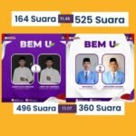 Dipenuhi Kecurangan, Mahasiswa Unhasy Tolak Hasil Pemira 2021