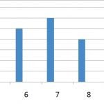 Cara Membuat Diagram Batang di Microsoft Excel, Mudah