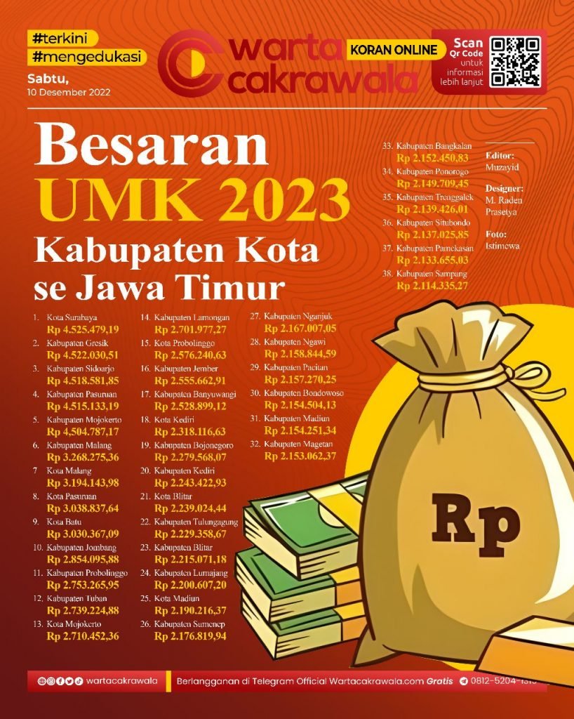 Koran Online: Ini Dia Besaran UMK Kabupaten Kota se Jawa Timur 2023 Koran online edisi Sabtu 10 Desember 2022