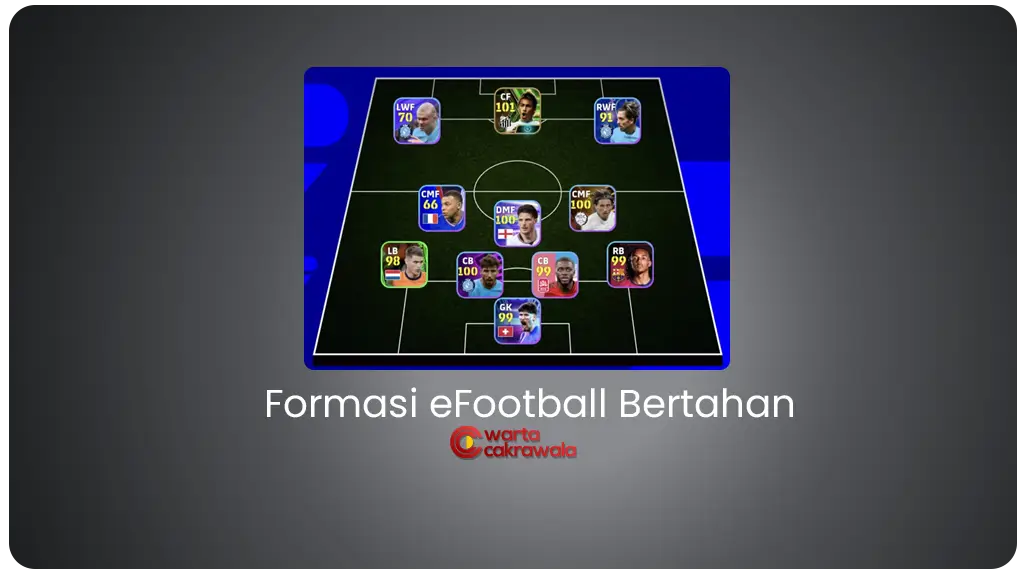 Formasi eFootball Bertahan Formasi eFootball Bertahan: Kelebihan dan Kekurangan 4-4-2, 5-3-2, 5-4-1