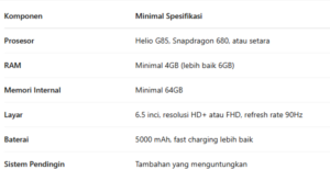 Tabel Harga hp gaming 2 jutaan