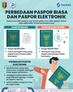 Comparison between regular and electronic Indonesian passports